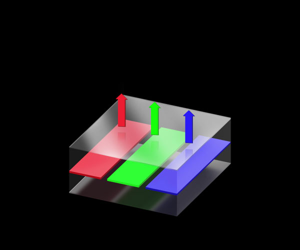 Structural diagram of a single OLED consisting of a single organic light-emitting layer. It shows three colors of light emanating from a single layer: red, green, and blue.