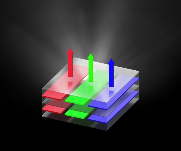 A schematic of LG Display's tandem OLED, which consists of two organic light-emitting layers while maintaining the same overall thickness as a single OLED. Red, green, and blue colors of light are shown emanating from the two layers.