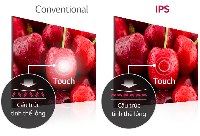 Show an image of a cherry on two displays, left and right. The traditional display on the left flashes white and leaves an afterimage when touched, while the IPS display on the right maintains accurate colors and crisp image quality when touched.