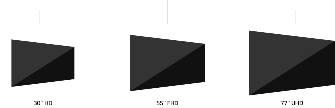 Various sizes and high transparency of transparent OLED panels are seen in the roadmap.